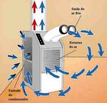 Como Fazer Um Ar Condicionado Caseiro