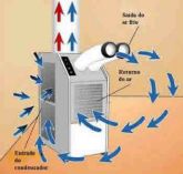 Como Fazer Um Ar Condicionado Caseiro